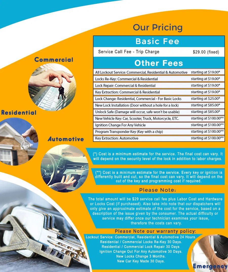 Denver Lock And Locksmith, Denver, CO 303-357-8320